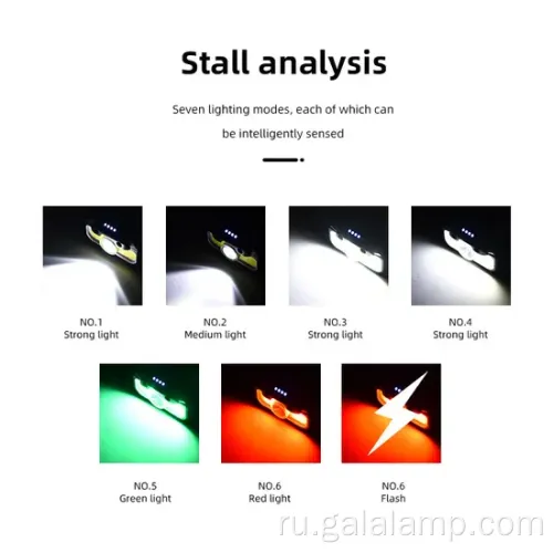 Ультра-яркий светодиодный фар с зарядкой типа C